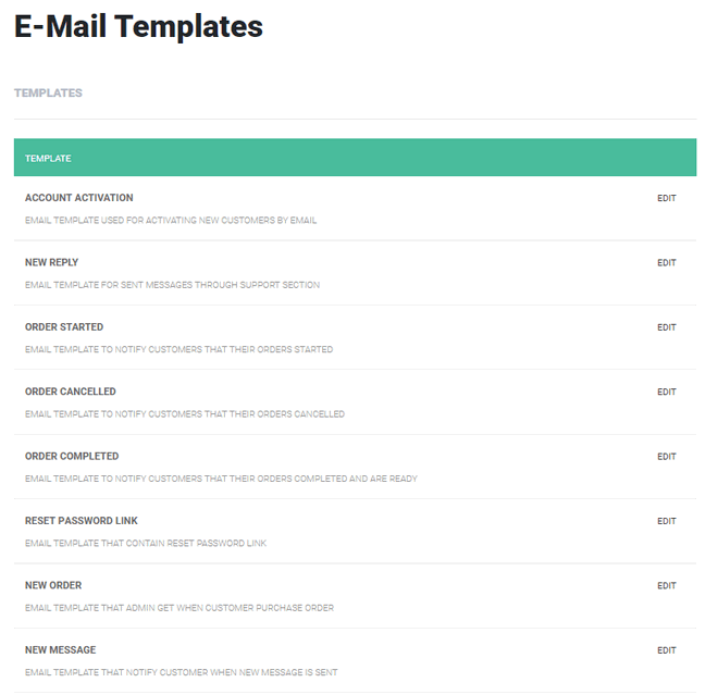Email template per personalizzare il contenuto di ogni messaggio email inviato